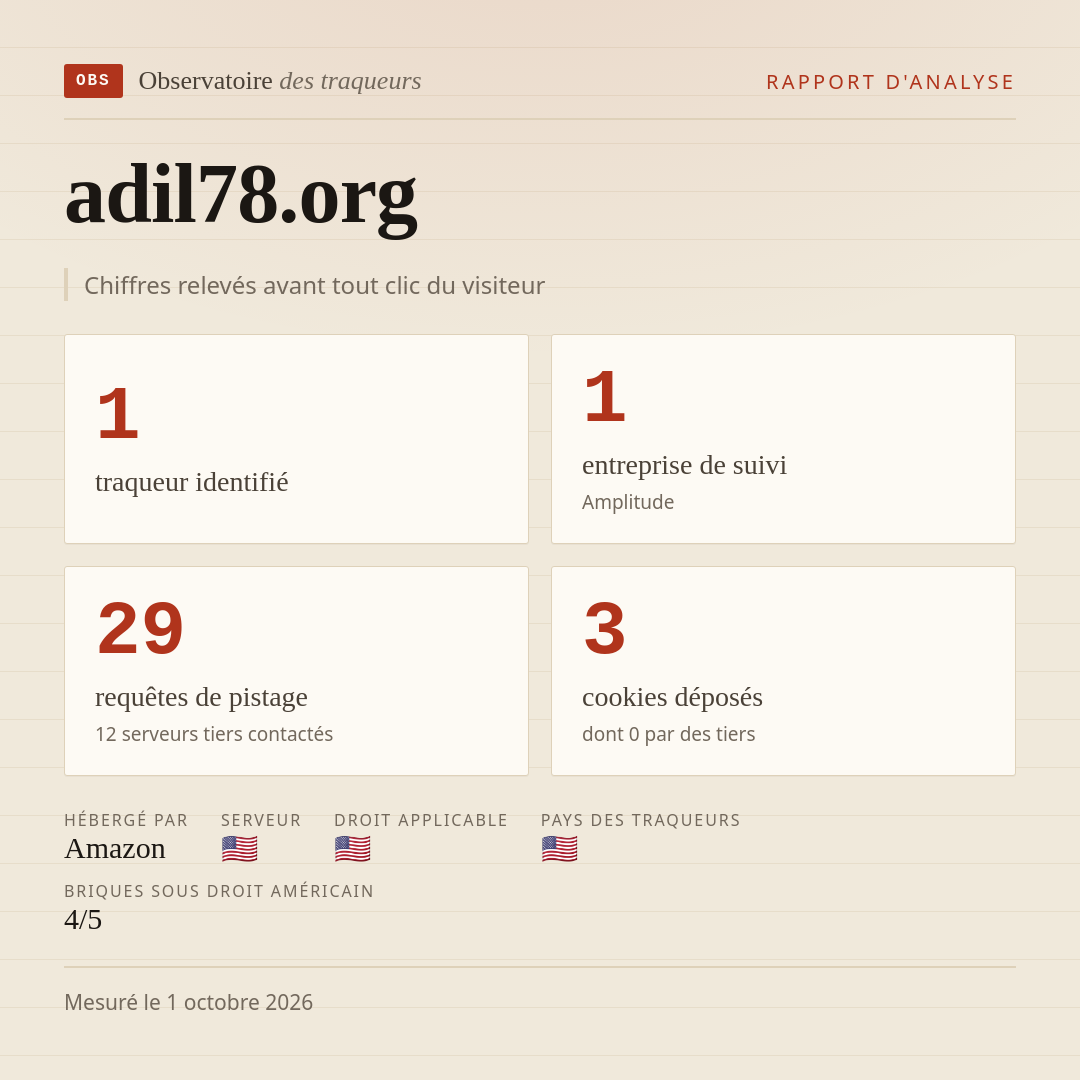adil78.org : 1 traqueur identifié, 1 entreprise de suivi, 29 requêtes de pistage. Chiffres relevés avant tout clic du visiteur.