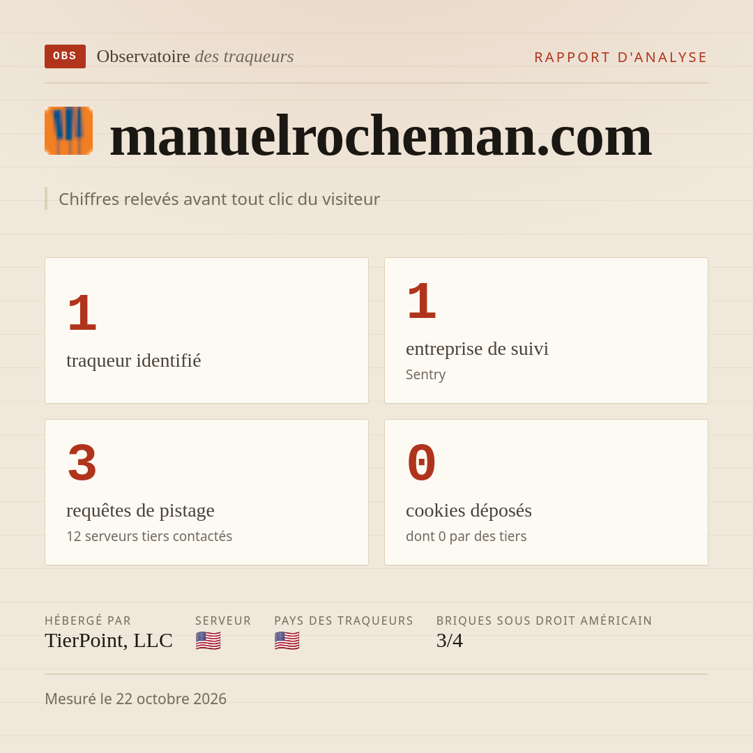 manuelrocheman.com : 1 traqueur identifié, 1 entreprise de suivi, 3 requêtes de pistage. Chiffres relevés avant tout clic du visiteur.