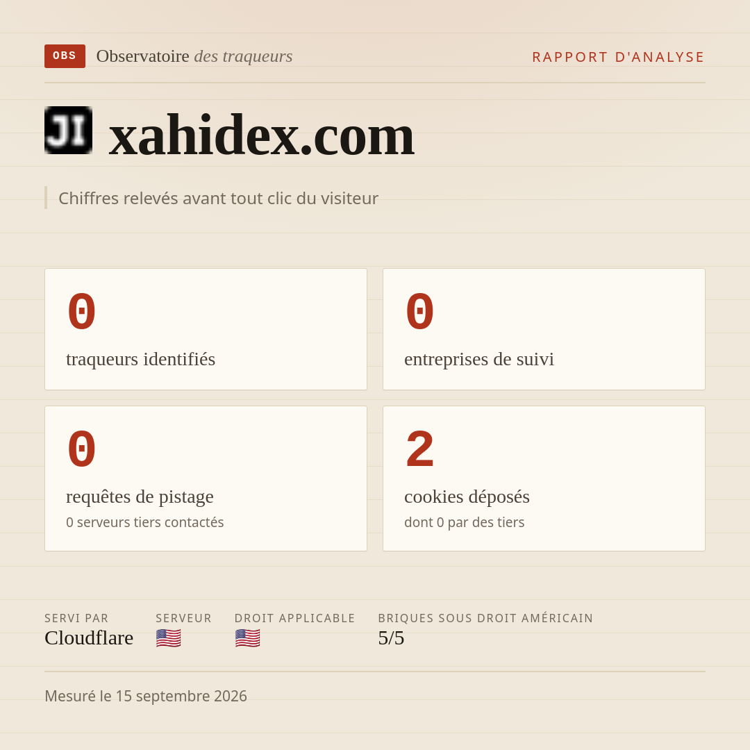 xahidex.com : 0 traqueurs identifiés, 0 entreprises de suivi, 0 requêtes de pistage. Chiffres relevés avant tout clic du visiteur.