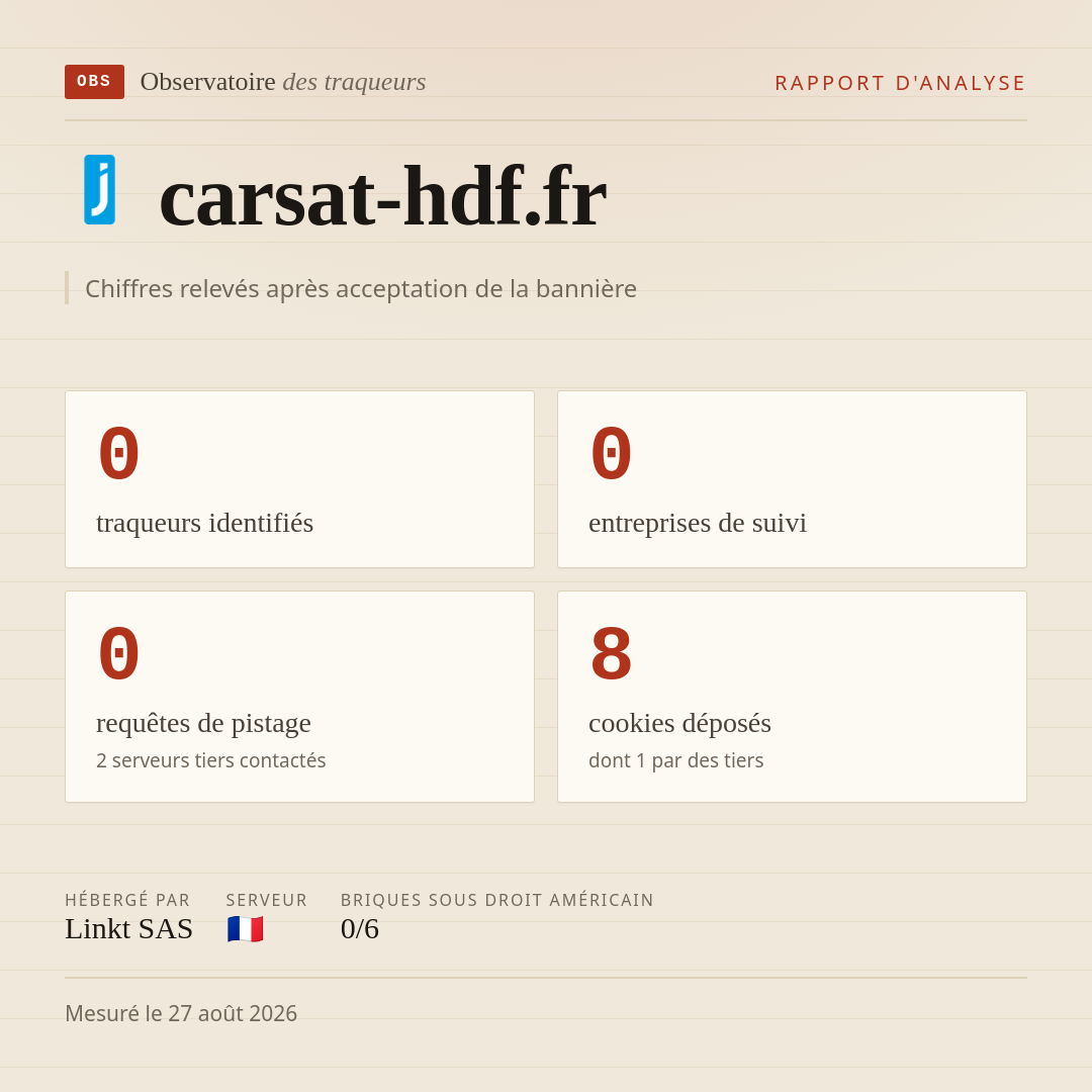 carsat-hdf.fr : 0 traqueurs identifiés, 0 entreprises de suivi, 0 requêtes de pistage. Chiffres relevés après acceptation de la bannière.