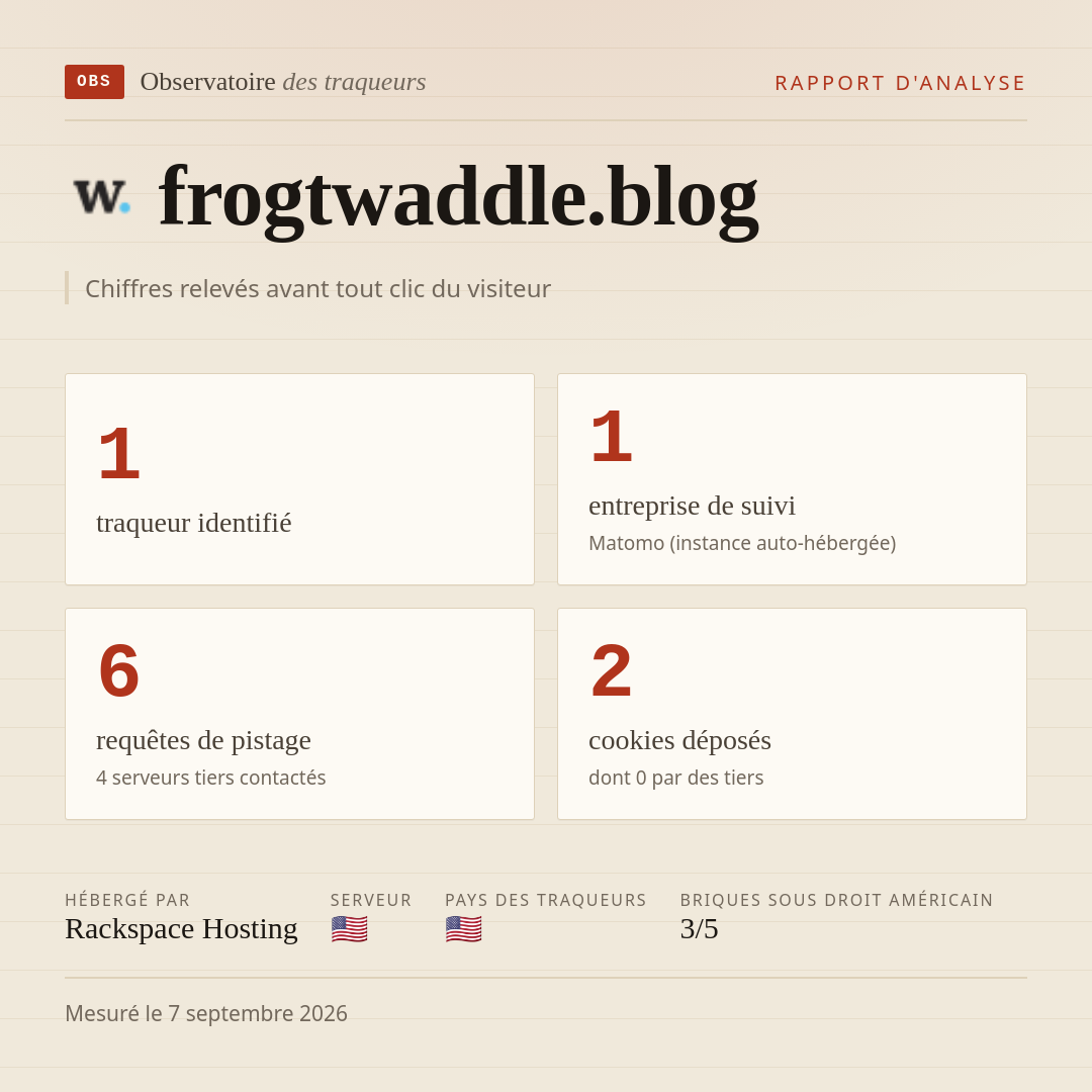 frogtwaddle.blog : 1 traqueur identifié, 1 entreprise de suivi, 6 requêtes de pistage. Chiffres relevés avant tout clic du visiteur.