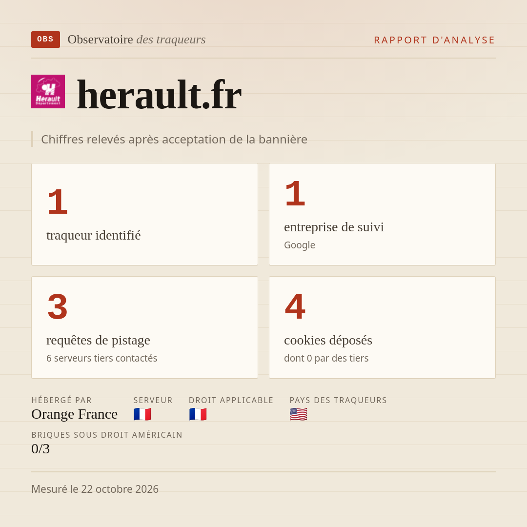 herault.fr : 1 traqueur identifié, 1 entreprise de suivi, 3 requêtes de pistage. Chiffres relevés après acceptation de la bannière.