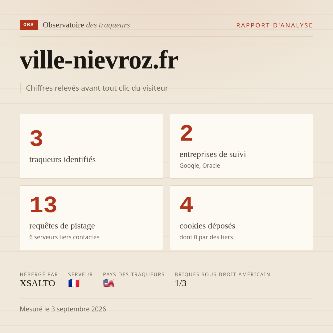 ville-nievroz.fr : 3 traqueurs identifiés, 2 entreprises de suivi, 13 requêtes de pistage. Chiffres relevés avant tout clic du visiteur.