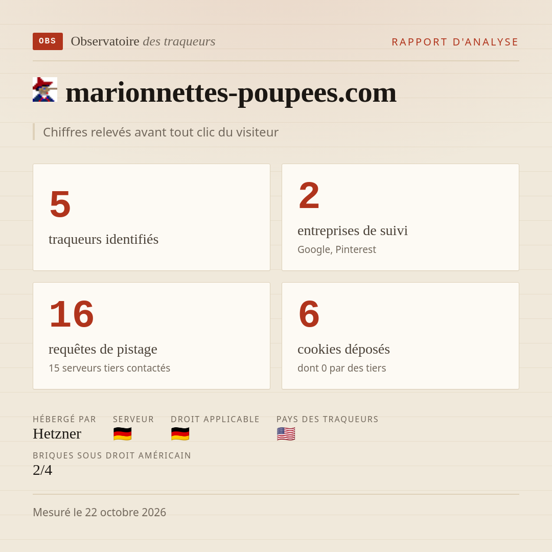 marionnettes-poupees.com : 5 traqueurs identifiés, 2 entreprises de suivi, 16 requêtes de pistage. Chiffres relevés avant tout clic du visiteur.