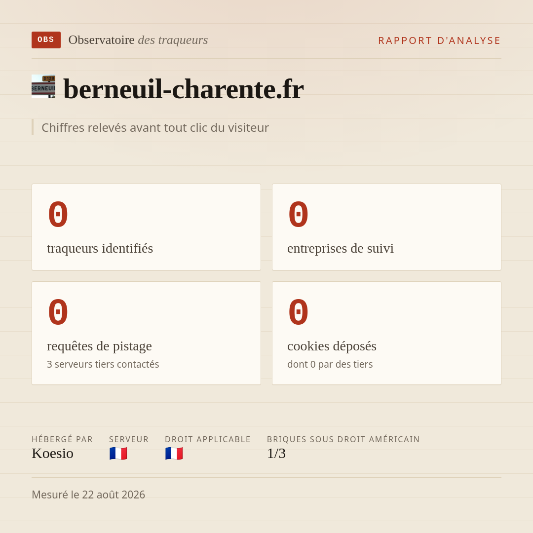 berneuil-charente.fr : 0 traqueurs identifiés, 0 entreprises de suivi, 0 requêtes de pistage. Chiffres relevés avant tout clic du visiteur.