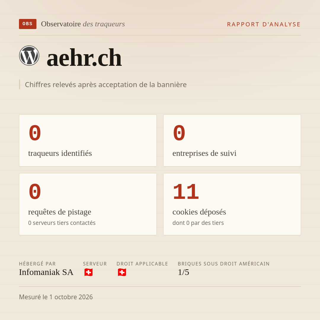 aehr.ch : 0 traqueurs identifiés, 0 entreprises de suivi, 0 requêtes de pistage. Chiffres relevés après acceptation de la bannière.