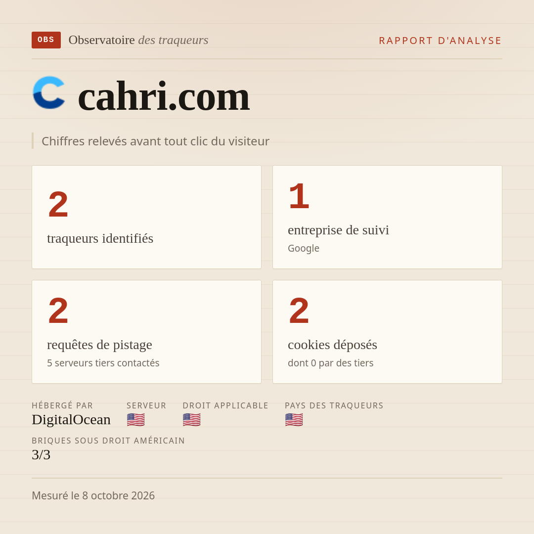 cahri.com : 2 traqueurs identifiés, 1 entreprise de suivi, 2 requêtes de pistage. Chiffres relevés avant tout clic du visiteur.