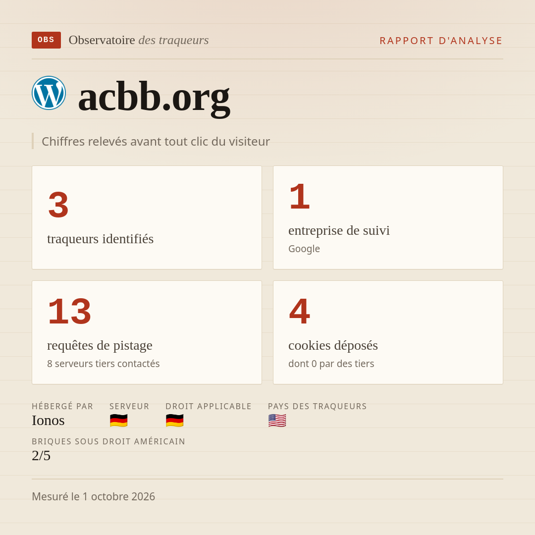 acbb.org : 3 traqueurs identifiés, 1 entreprise de suivi, 13 requêtes de pistage. Chiffres relevés avant tout clic du visiteur.