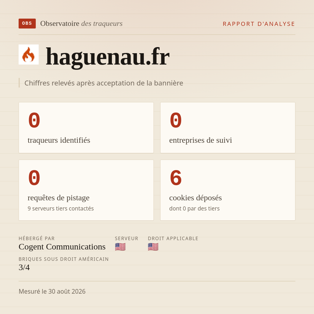 haguenau.fr : 0 traqueurs identifiés, 0 entreprises de suivi, 0 requêtes de pistage. Chiffres relevés après acceptation de la bannière.