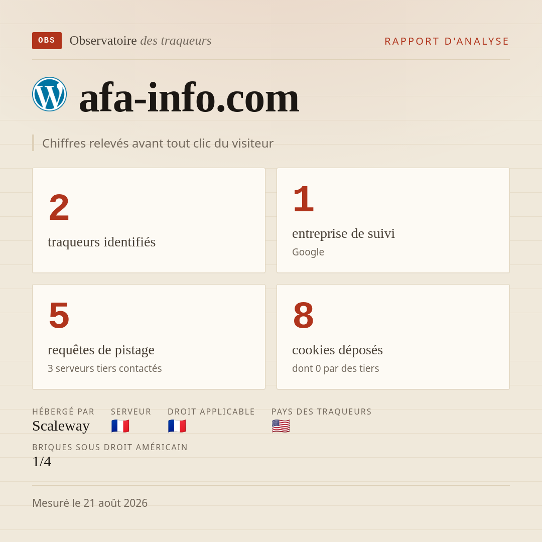 afa-info.com : 2 traqueurs identifiés, 1 entreprise de suivi, 5 requêtes de pistage. Chiffres relevés avant tout clic du visiteur.