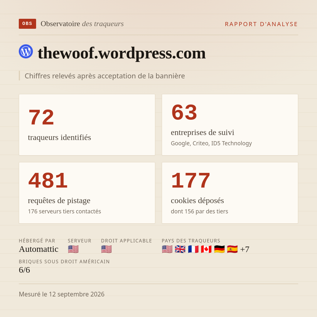 thewoof.wordpress.com : 72 traqueurs identifiés, 63 entreprises de suivi, 481 requêtes de pistage. Chiffres relevés après acceptation de la bannière.
