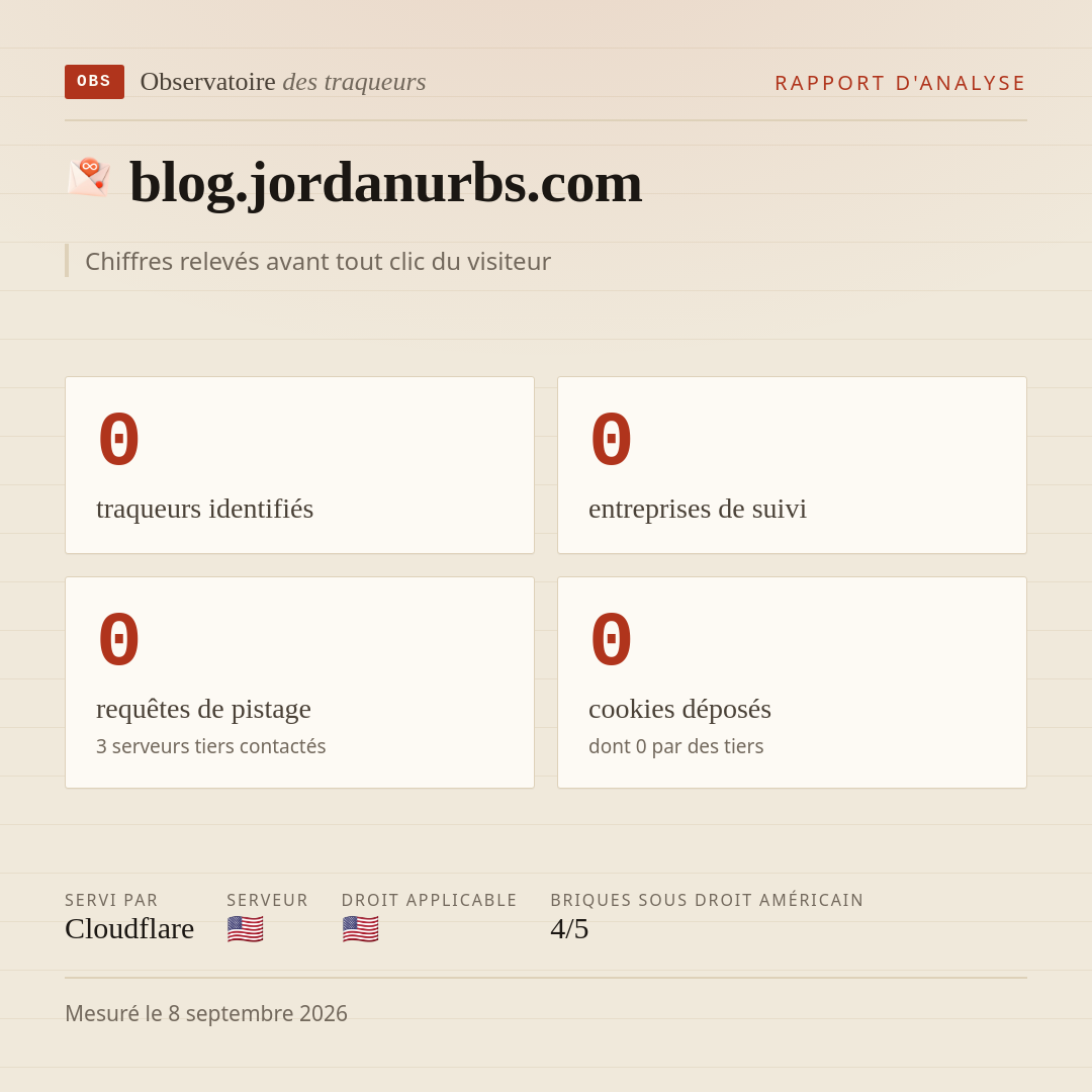 blog.jordanurbs.com : 0 traqueurs identifiés, 0 entreprises de suivi, 0 requêtes de pistage. Chiffres relevés avant tout clic du visiteur.
