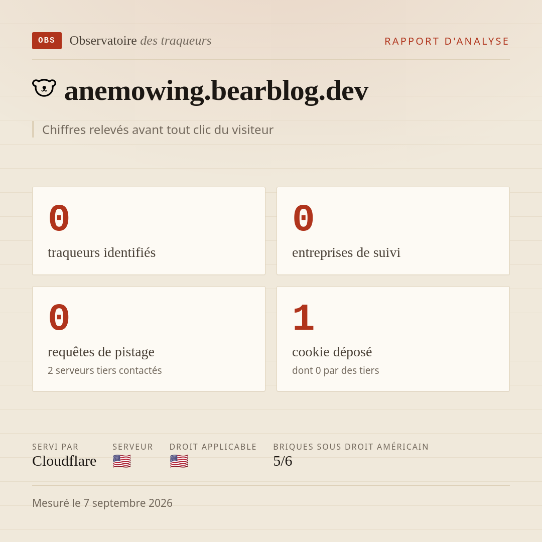 anemowing.bearblog.dev : 0 traqueurs identifiés, 0 entreprises de suivi, 0 requêtes de pistage. Chiffres relevés avant tout clic du visiteur.