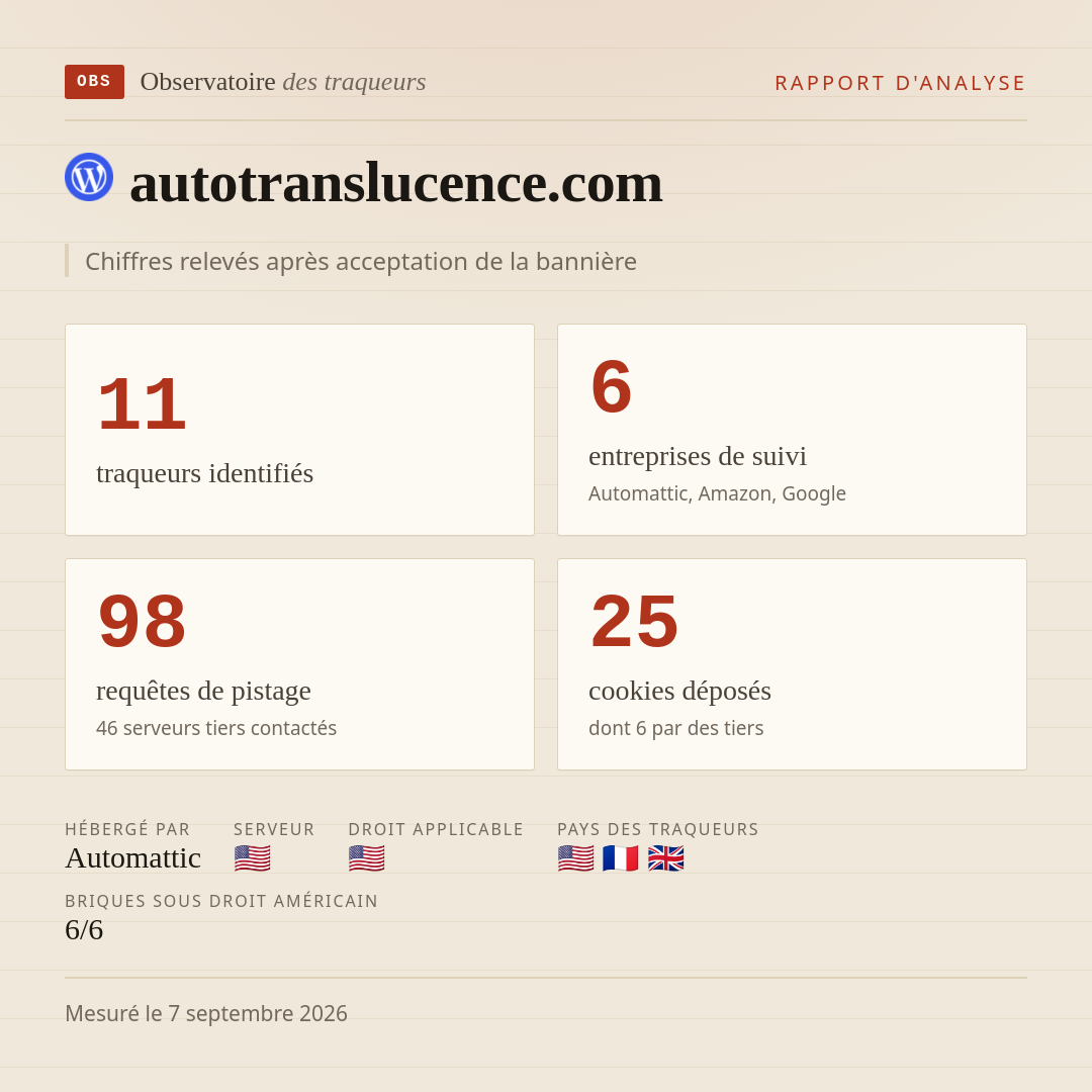 autotranslucence.com : 11 traqueurs identifiés, 6 entreprises de suivi, 98 requêtes de pistage. Chiffres relevés après acceptation de la bannière.