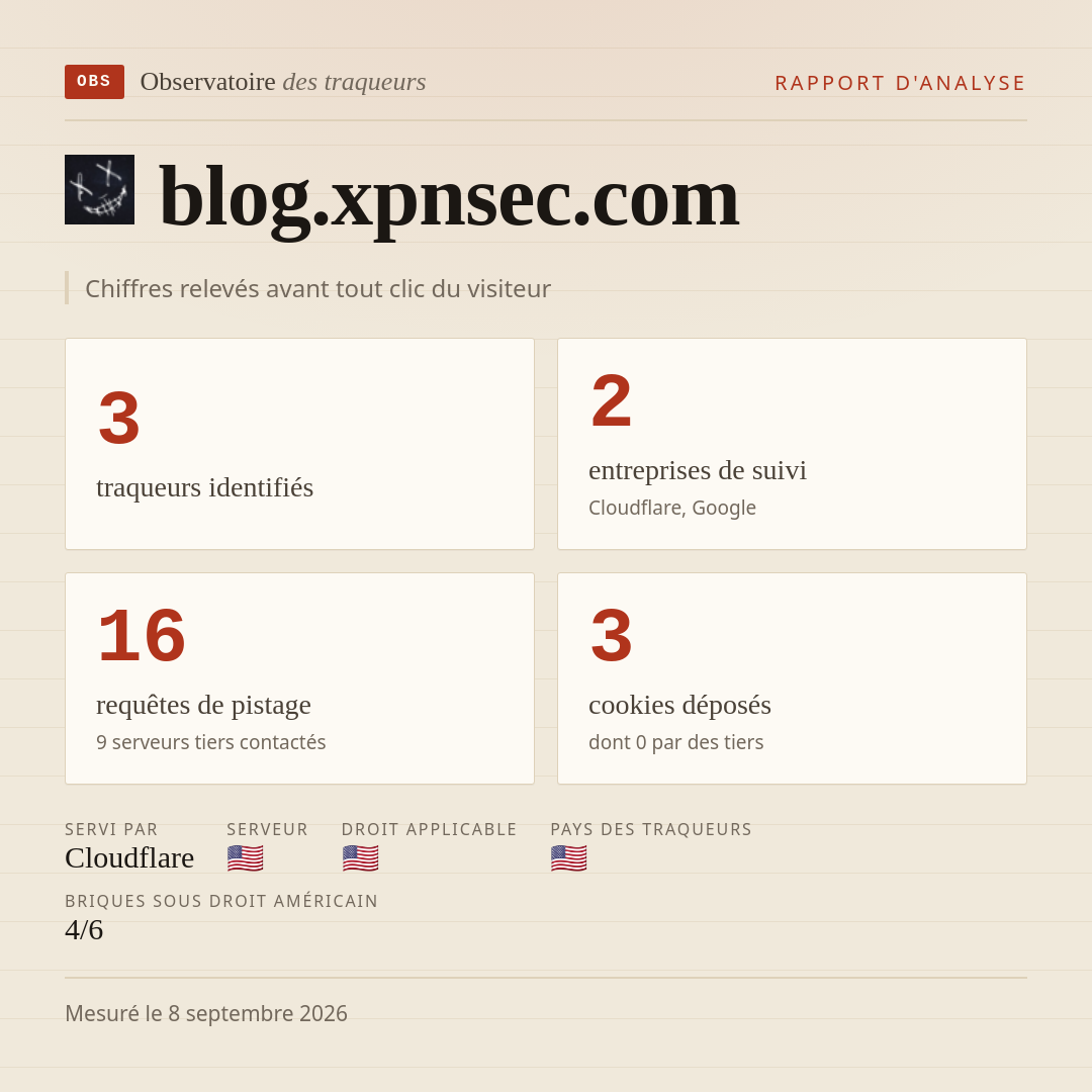 blog.xpnsec.com : 3 traqueurs identifiés, 2 entreprises de suivi, 16 requêtes de pistage. Chiffres relevés avant tout clic du visiteur.
