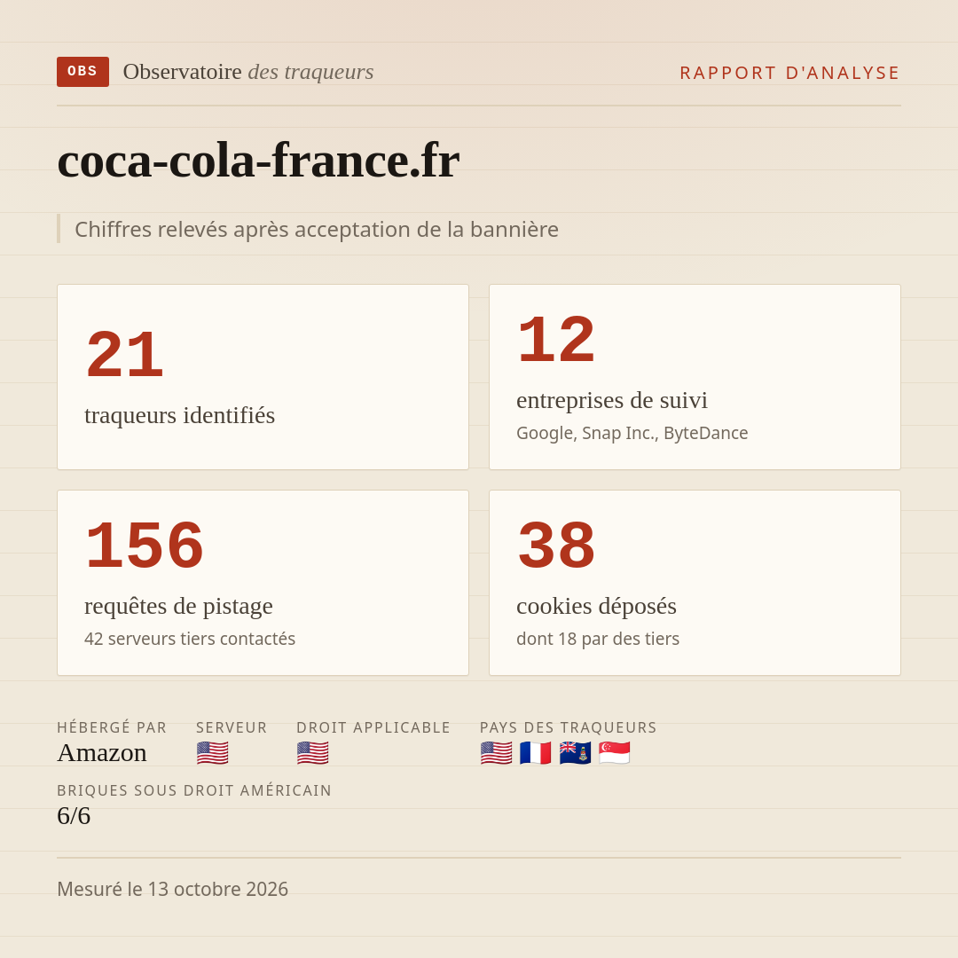 coca-cola-france.fr : 21 traqueurs identifiés, 12 entreprises de suivi, 156 requêtes de pistage. Chiffres relevés après acceptation de la bannière.