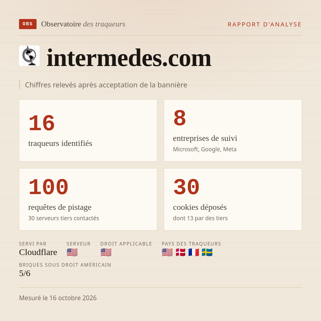intermedes.com : 16 traqueurs identifiés, 8 entreprises de suivi, 100 requêtes de pistage. Chiffres relevés après acceptation de la bannière.