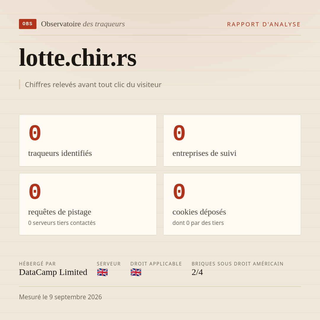 lotte.chir.rs : 0 traqueurs identifiés, 0 entreprises de suivi, 0 requêtes de pistage. Chiffres relevés avant tout clic du visiteur.