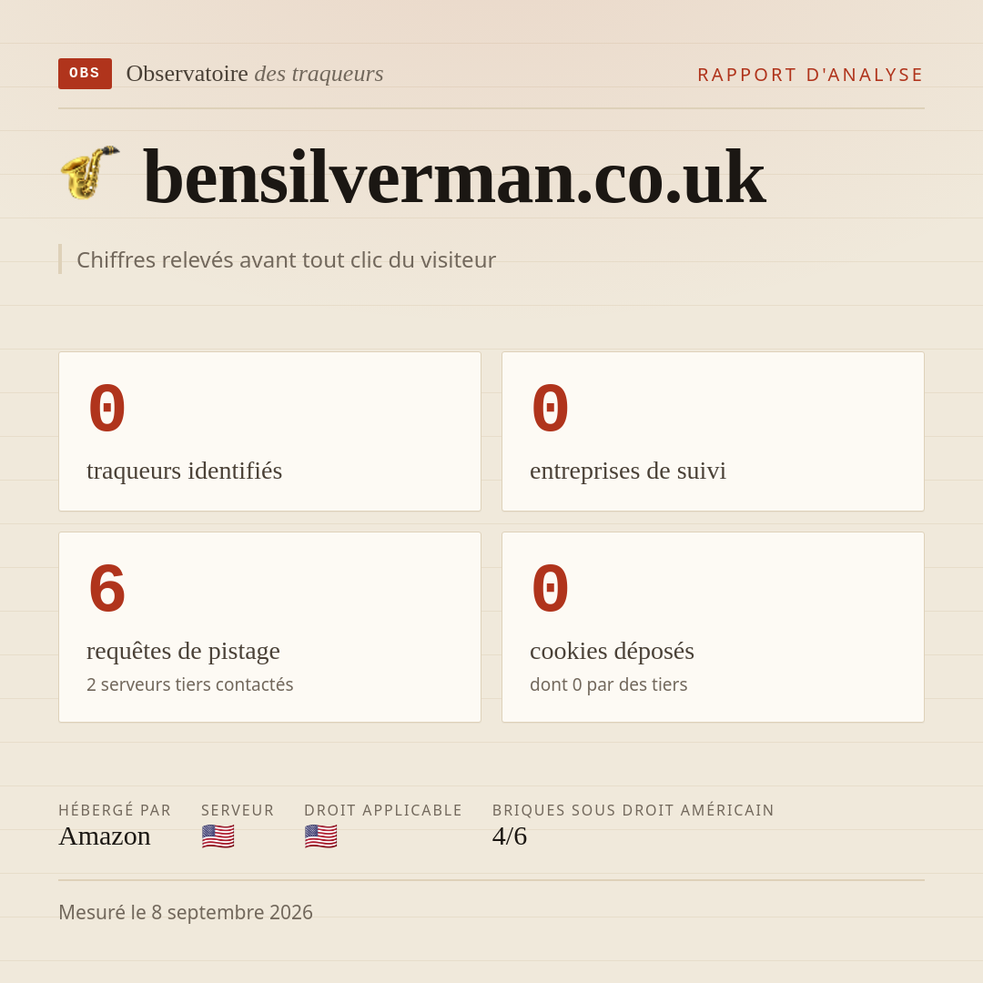 bensilverman.co.uk : 0 traqueurs identifiés, 0 entreprises de suivi, 6 requêtes de pistage. Chiffres relevés avant tout clic du visiteur.