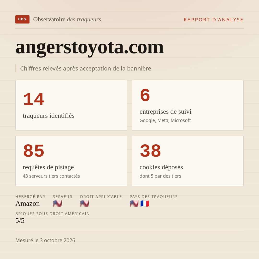 angerstoyota.com : 14 traqueurs identifiés, 6 entreprises de suivi, 85 requêtes de pistage. Chiffres relevés après acceptation de la bannière.