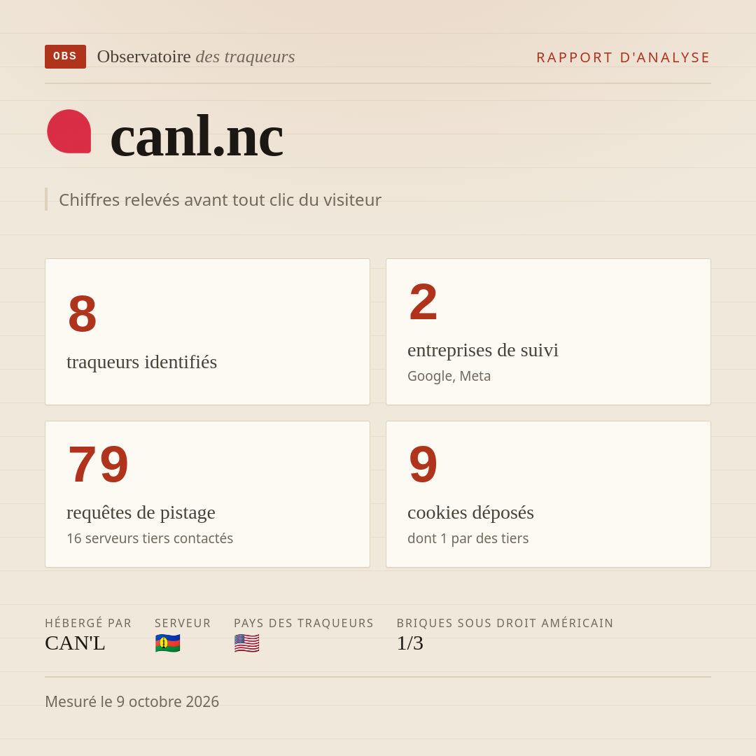 canl.nc : 8 traqueurs identifiés, 2 entreprises de suivi, 79 requêtes de pistage. Chiffres relevés avant tout clic du visiteur.