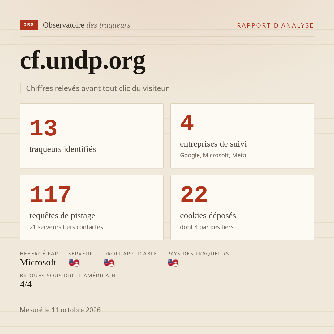 cf.undp.org : 13 traqueurs identifiés, 4 entreprises de suivi, 117 requêtes de pistage. Chiffres relevés avant tout clic du visiteur.