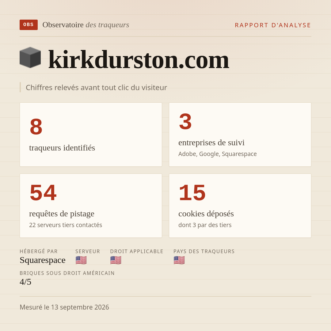 kirkdurston.com : 8 traqueurs identifiés, 3 entreprises de suivi, 54 requêtes de pistage. Chiffres relevés avant tout clic du visiteur.