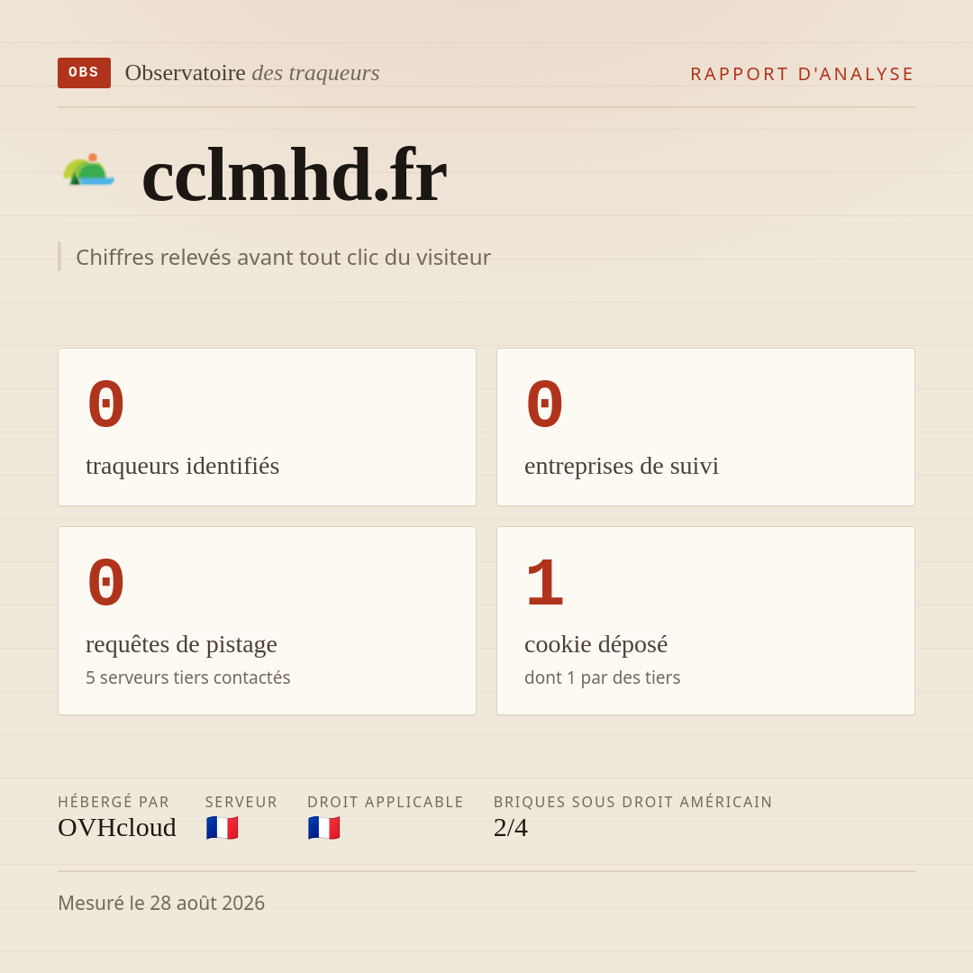 cclmhd.fr : 0 traqueurs identifiés, 0 entreprises de suivi, 0 requêtes de pistage. Chiffres relevés avant tout clic du visiteur.