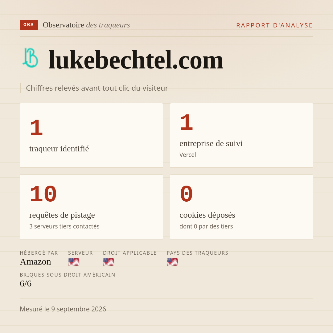 lukebechtel.com : 1 traqueur identifié, 1 entreprise de suivi, 10 requêtes de pistage. Chiffres relevés avant tout clic du visiteur.