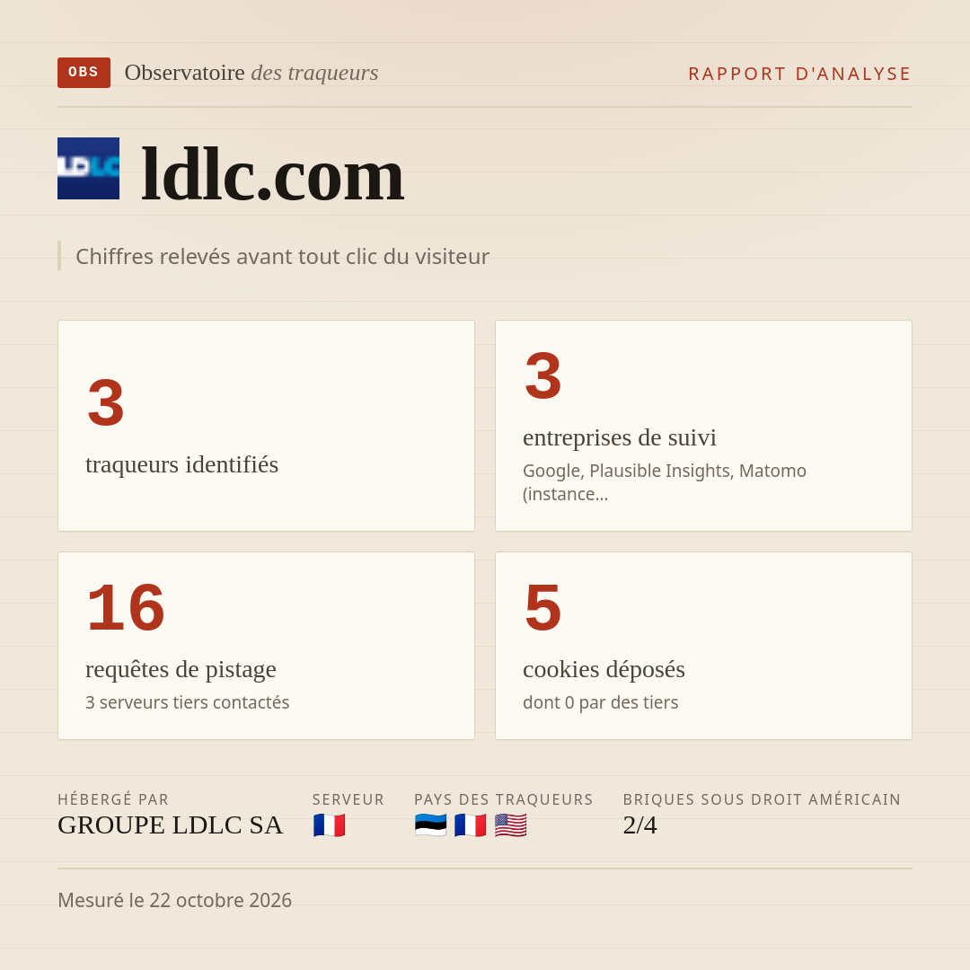ldlc.com : 3 traqueurs identifiés, 3 entreprises de suivi, 16 requêtes de pistage. Chiffres relevés avant tout clic du visiteur.