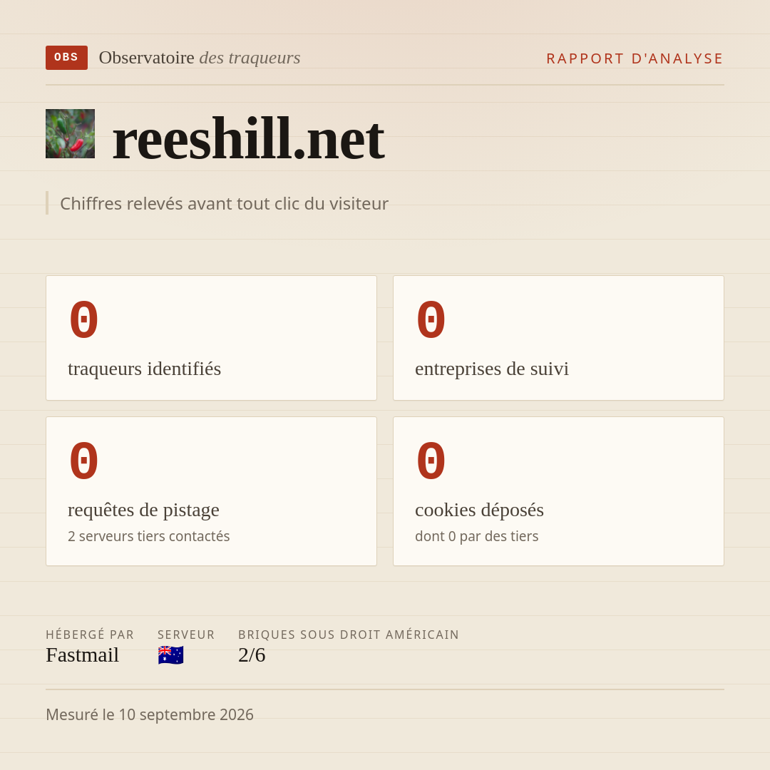 reeshill.net : 0 traqueurs identifiés, 0 entreprises de suivi, 0 requêtes de pistage. Chiffres relevés avant tout clic du visiteur.