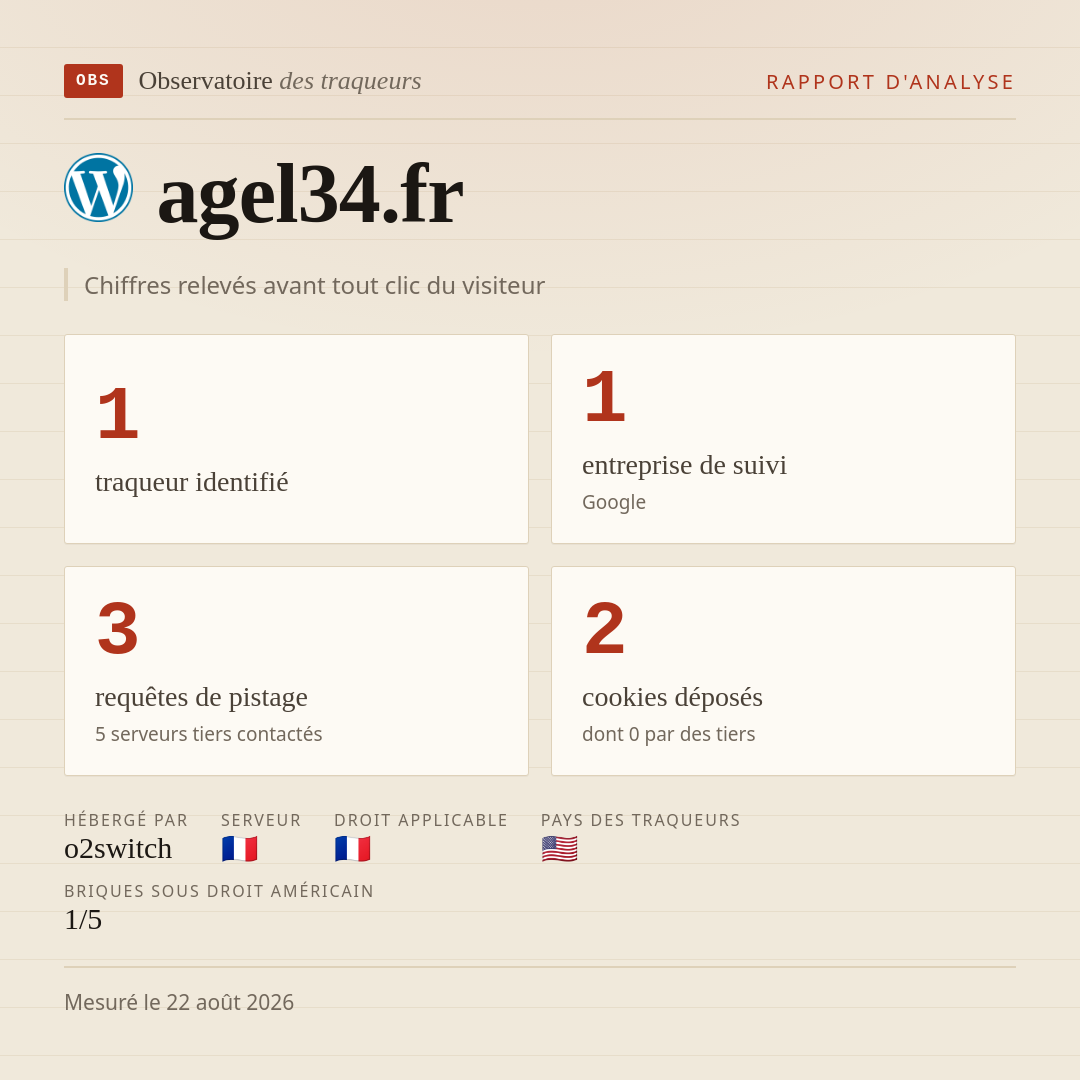 agel34.fr : 1 traqueur identifié, 1 entreprise de suivi, 3 requêtes de pistage. Chiffres relevés avant tout clic du visiteur.