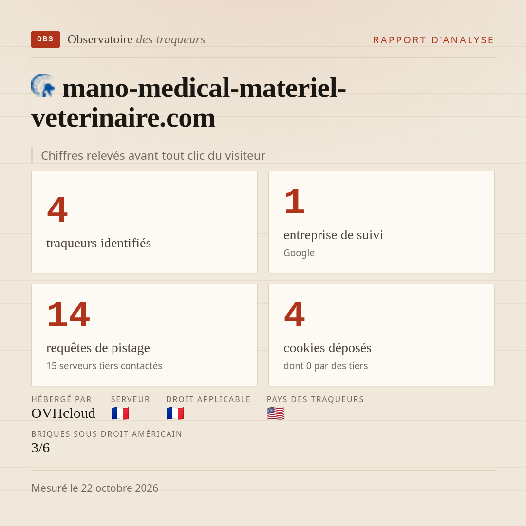 mano-medical-materiel-veterinaire.com : 4 traqueurs identifiés, 1 entreprise de suivi, 14 requêtes de pistage. Chiffres relevés avant tout clic du visiteur.