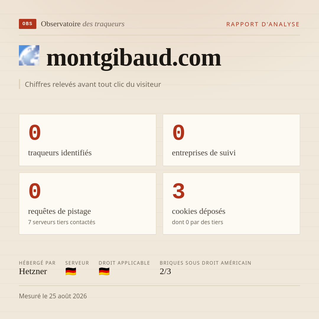 montgibaud.com : 0 traqueurs identifiés, 0 entreprises de suivi, 0 requêtes de pistage. Chiffres relevés avant tout clic du visiteur.