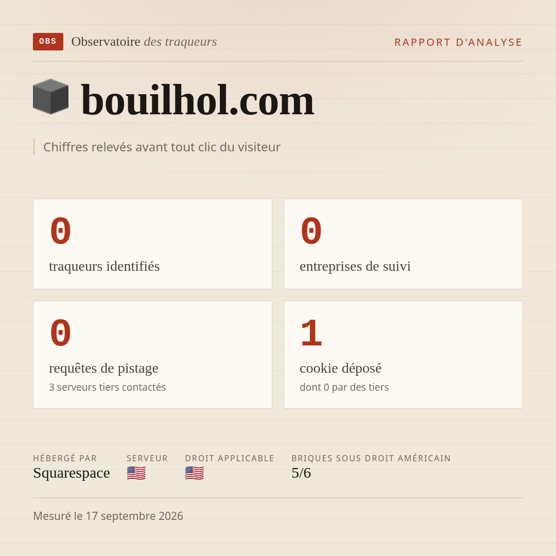 bouilhol.com : 0 traqueurs identifiés, 0 entreprises de suivi, 0 requêtes de pistage. Chiffres relevés avant tout clic du visiteur.