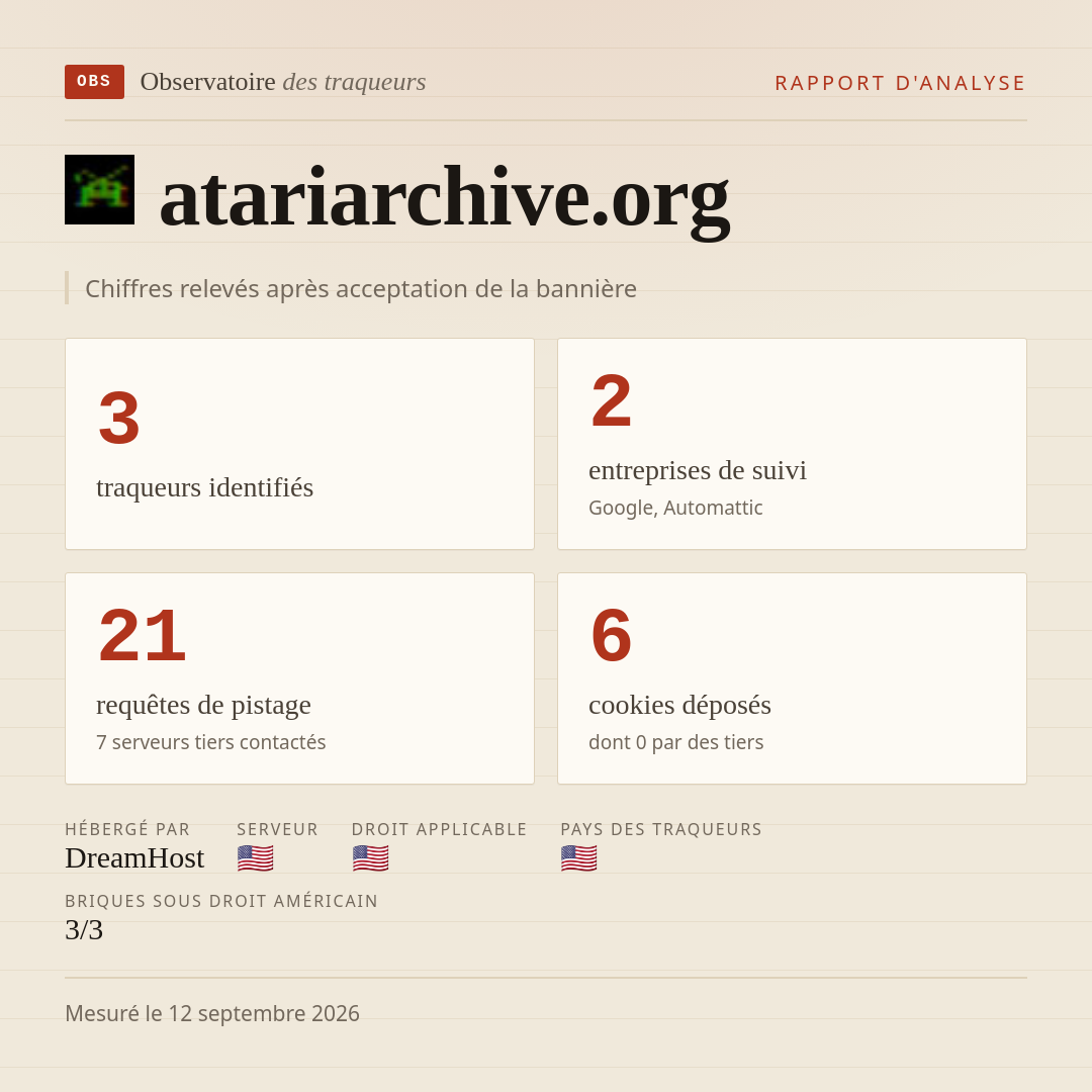 atariarchive.org : 3 traqueurs identifiés, 2 entreprises de suivi, 21 requêtes de pistage. Chiffres relevés après acceptation de la bannière.