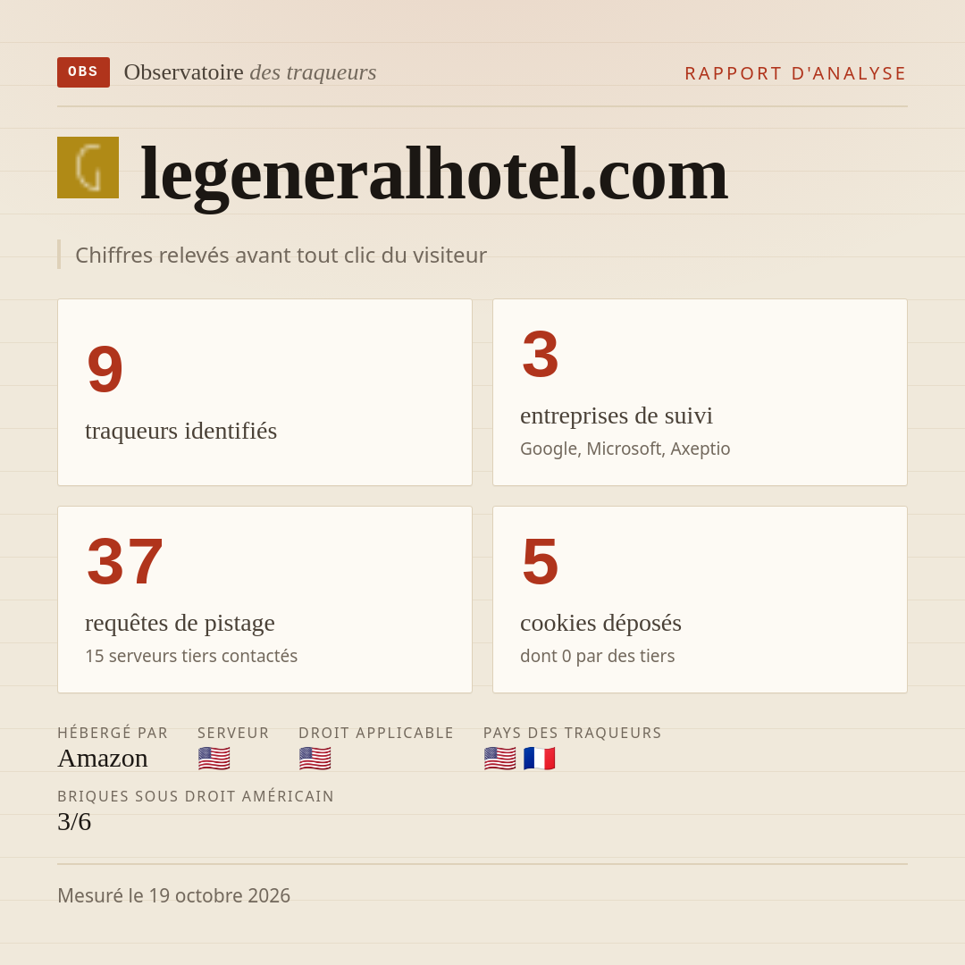 legeneralhotel.com : 9 traqueurs identifiés, 3 entreprises de suivi, 37 requêtes de pistage. Chiffres relevés avant tout clic du visiteur.