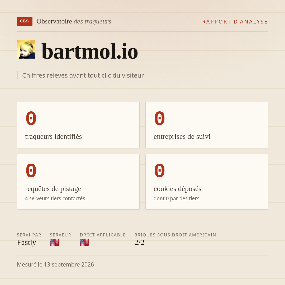 bartmol.io : 0 traqueurs identifiés, 0 entreprises de suivi, 0 requêtes de pistage. Chiffres relevés avant tout clic du visiteur.