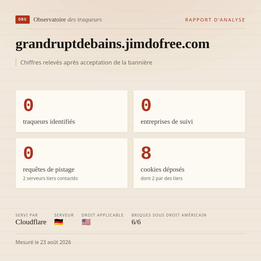 grandruptdebains.jimdofree.com : 0 traqueurs identifiés, 0 entreprises de suivi, 0 requêtes de pistage. Chiffres relevés après acceptation de la bannière.