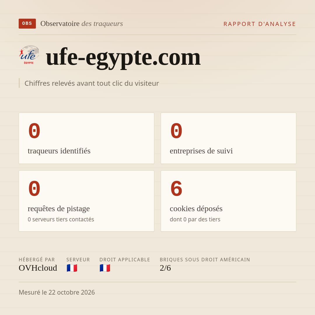 ufe-egypte.com : 0 traqueurs identifiés, 0 entreprises de suivi, 0 requêtes de pistage. Chiffres relevés avant tout clic du visiteur.