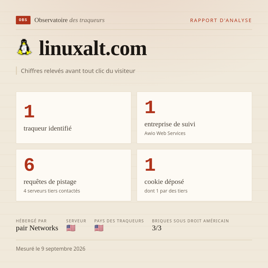 linuxalt.com : 1 traqueur identifié, 1 entreprise de suivi, 6 requêtes de pistage. Chiffres relevés avant tout clic du visiteur.
