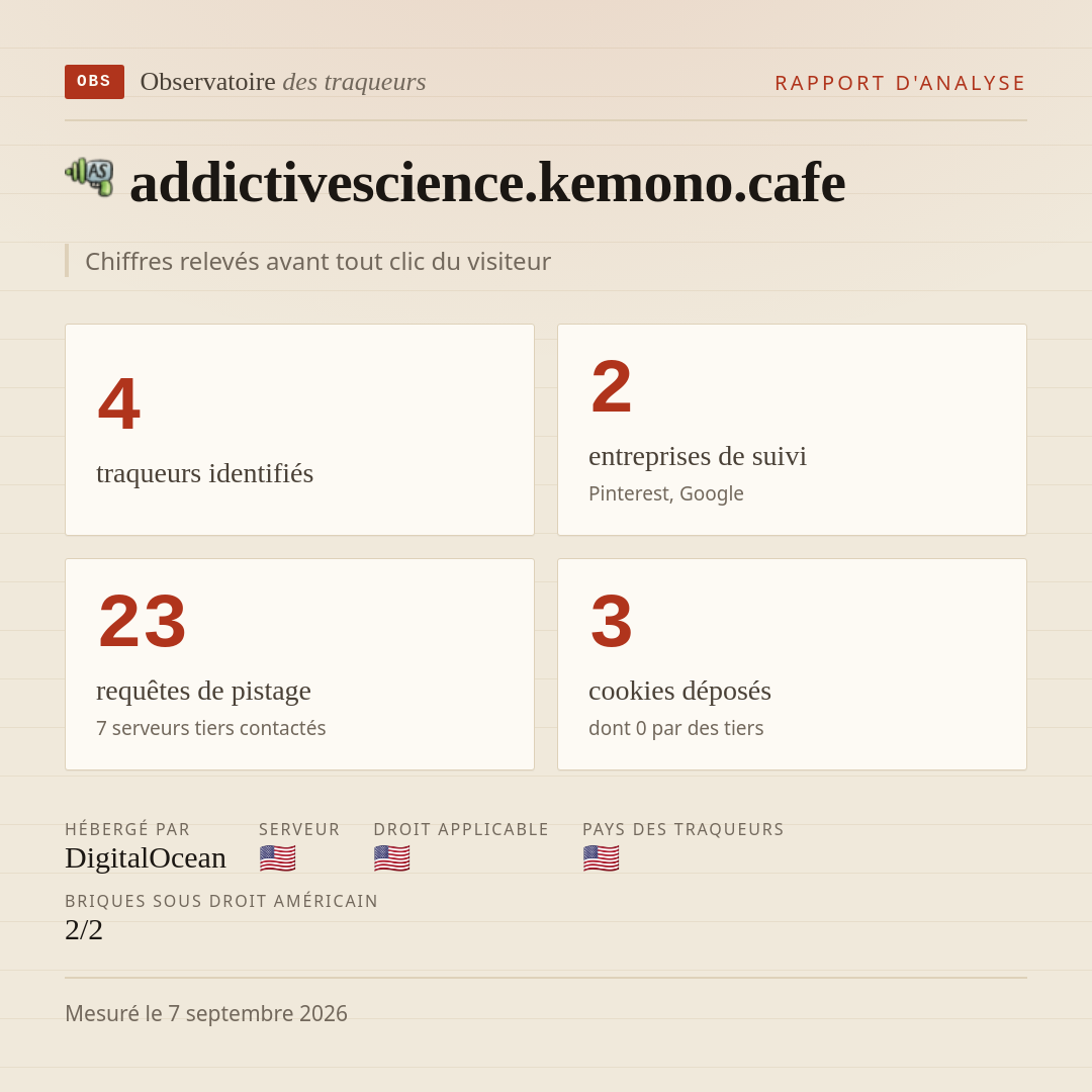 addictivescience.kemono.cafe : 4 traqueurs identifiés, 2 entreprises de suivi, 23 requêtes de pistage. Chiffres relevés avant tout clic du visiteur.