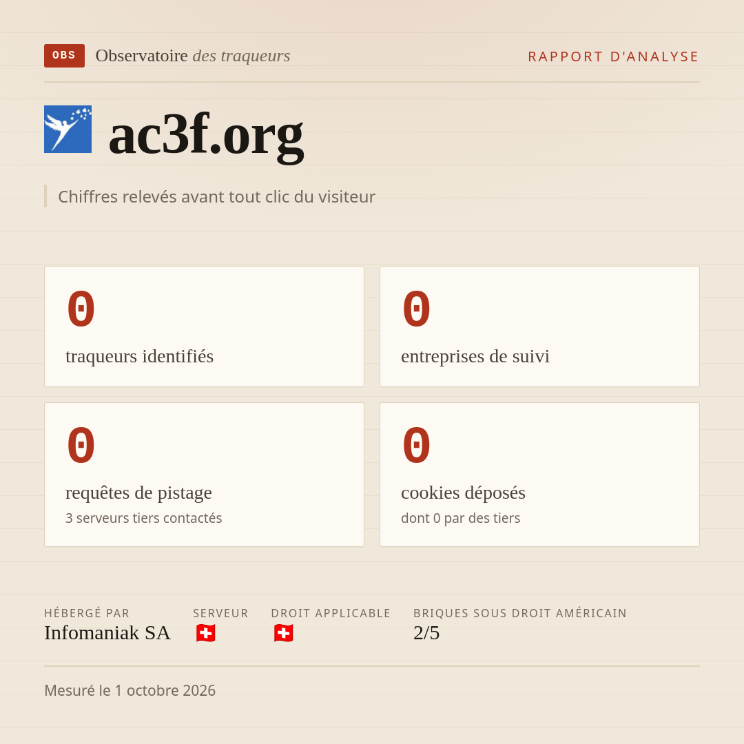 ac3f.org : 0 traqueurs identifiés, 0 entreprises de suivi, 0 requêtes de pistage. Chiffres relevés avant tout clic du visiteur.