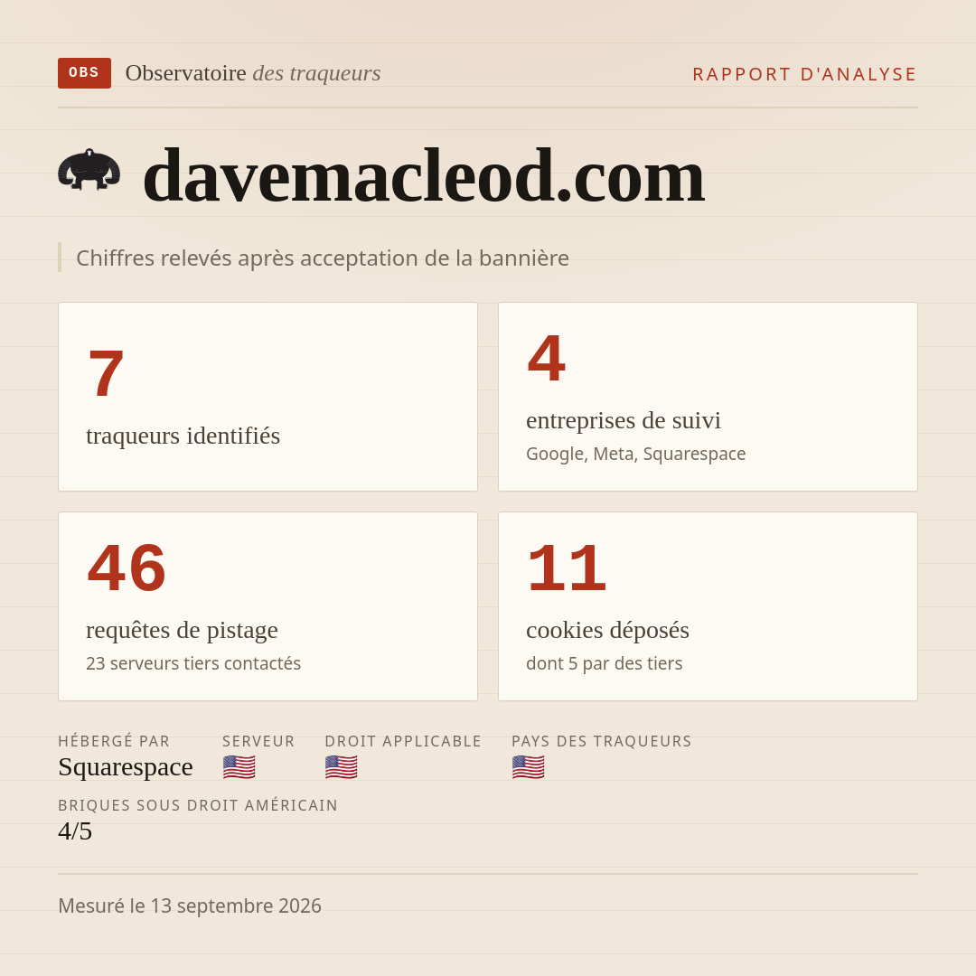 davemacleod.com : 7 traqueurs identifiés, 4 entreprises de suivi, 46 requêtes de pistage. Chiffres relevés après acceptation de la bannière.