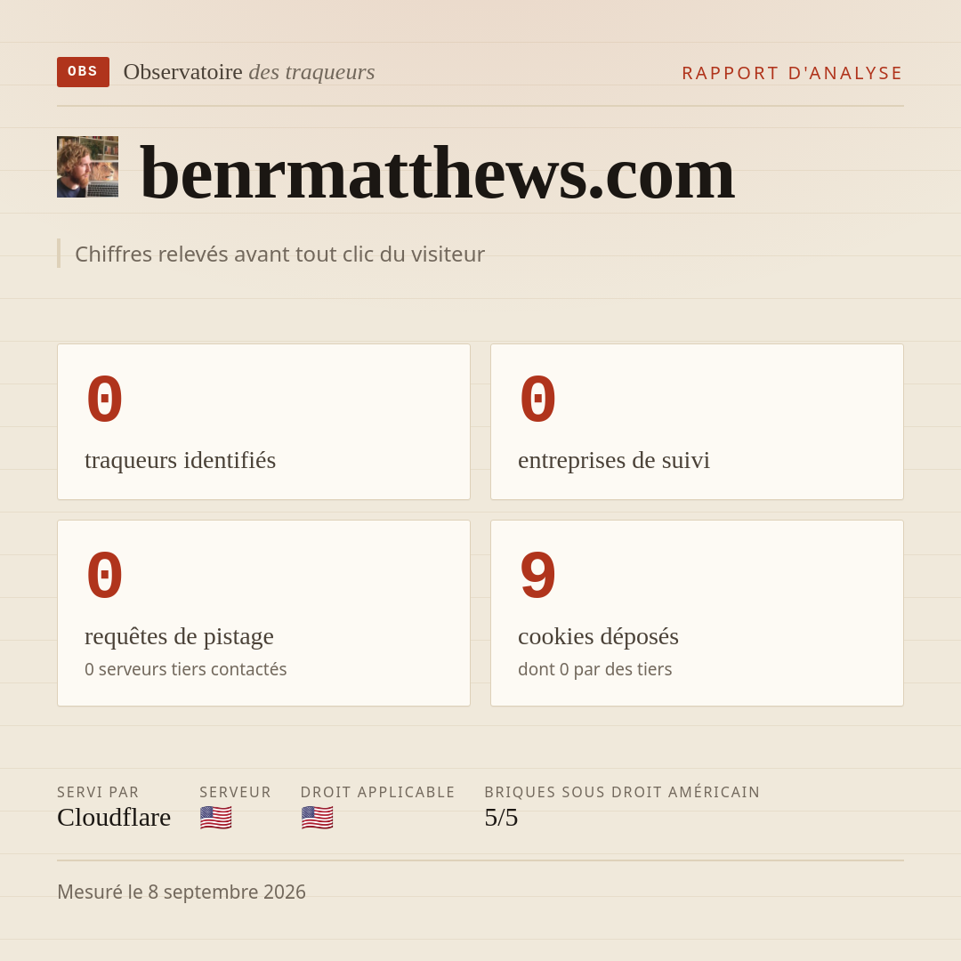 benrmatthews.com : 0 traqueurs identifiés, 0 entreprises de suivi, 0 requêtes de pistage. Chiffres relevés avant tout clic du visiteur.