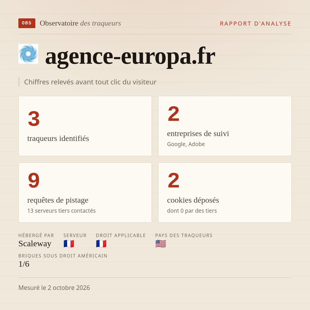 agence-europa.fr : 3 traqueurs identifiés, 2 entreprises de suivi, 9 requêtes de pistage. Chiffres relevés avant tout clic du visiteur.