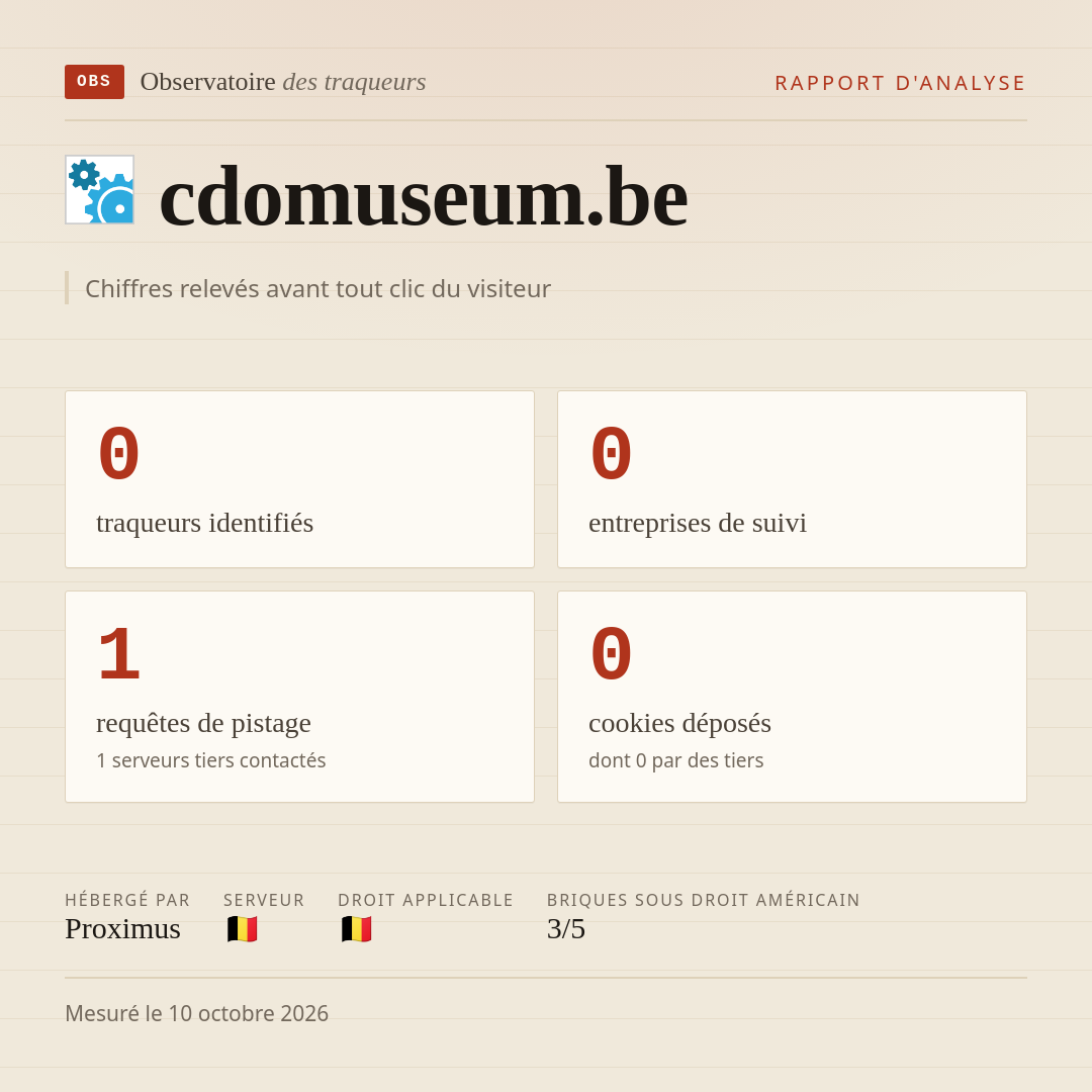 cdomuseum.be : 0 traqueurs identifiés, 0 entreprises de suivi, 1 requêtes de pistage. Chiffres relevés avant tout clic du visiteur.