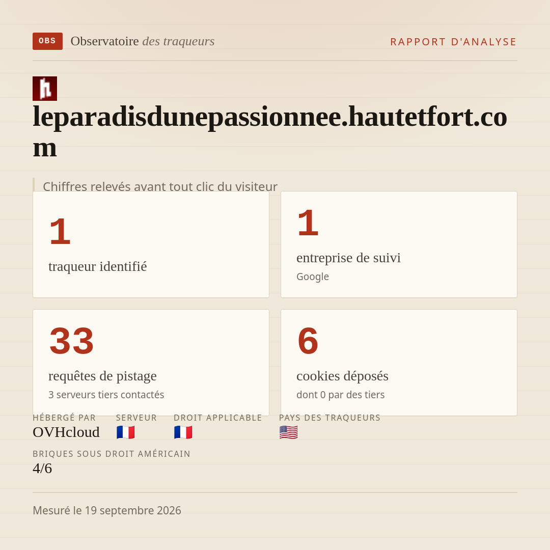leparadisdunepassionnee.hautetfort.com : 1 traqueur identifié, 1 entreprise de suivi, 33 requêtes de pistage. Chiffres relevés avant tout clic du visiteur.