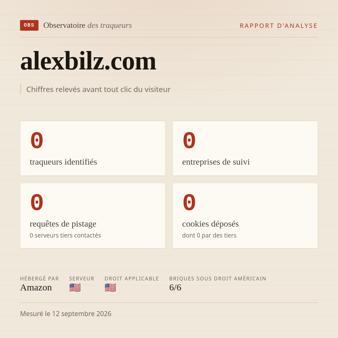 alexbilz.com : 0 traqueurs identifiés, 0 entreprises de suivi, 0 requêtes de pistage. Chiffres relevés avant tout clic du visiteur.