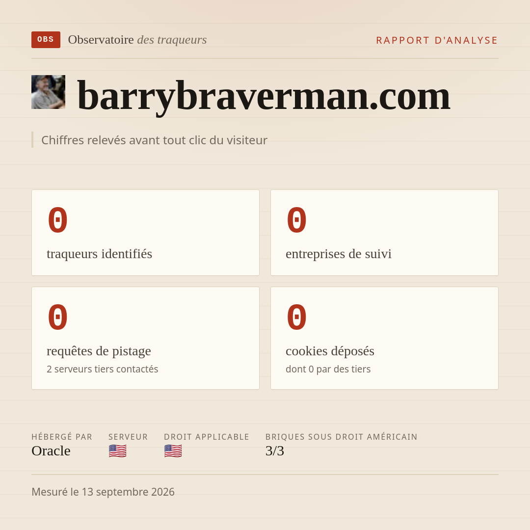 barrybraverman.com : 0 traqueurs identifiés, 0 entreprises de suivi, 0 requêtes de pistage. Chiffres relevés avant tout clic du visiteur.
